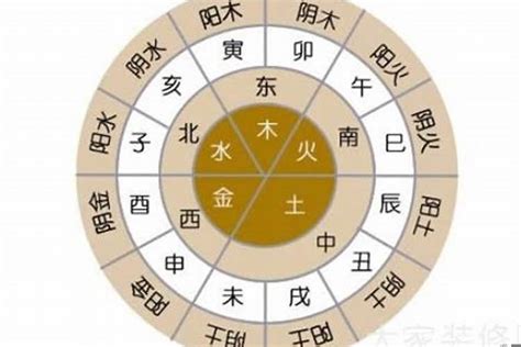 五行数字怎么算